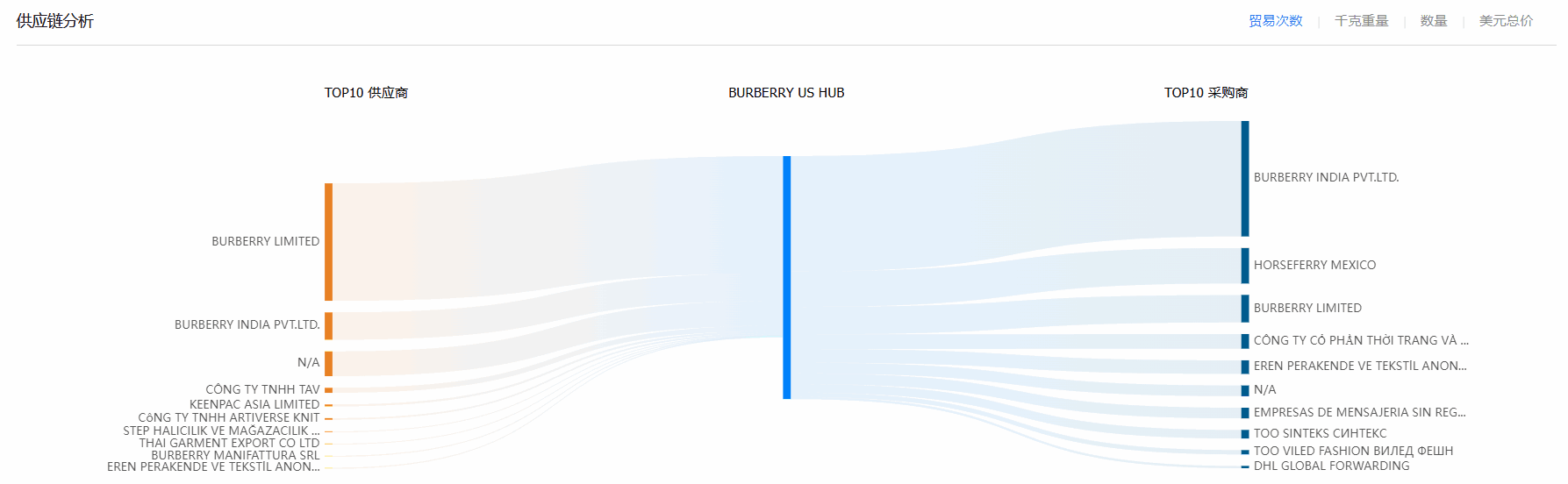 贸易数据,USDT钱包贸易数据,贸易数据报价 贸易数据,USDT钱包贸易数据,贸易数据报价