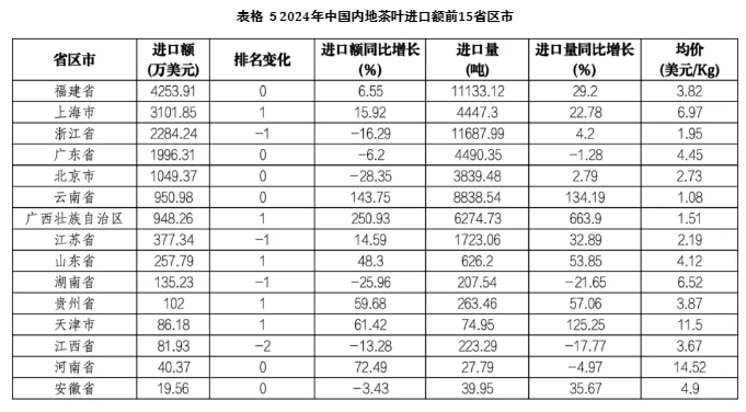 中国茶叶进口3 中国茶叶进口3