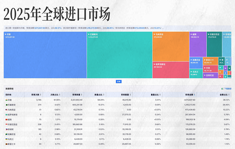 USDT钱包,USDT钱包外贸大数据,上海USDT钱包 USDT钱包,USDT钱包外贸大数据,上海USDT钱包