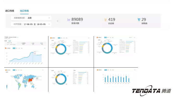 商情雷达,全球市场,国家,USDT钱包