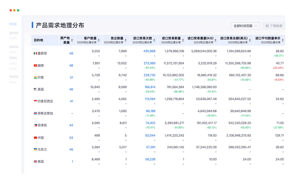 找国外客户的网站