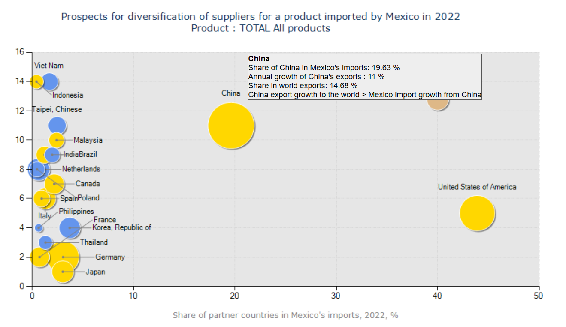墨西哥海关数据查询,海关数据查询,墨西哥进出口数据查询 墨西哥海关数据查询,海关数据查询,墨西哥进出口数据查询