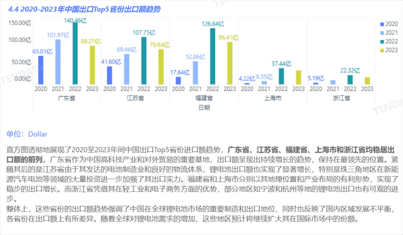 锂电池行业分析报告,锂电池行业，锂电池行业报告