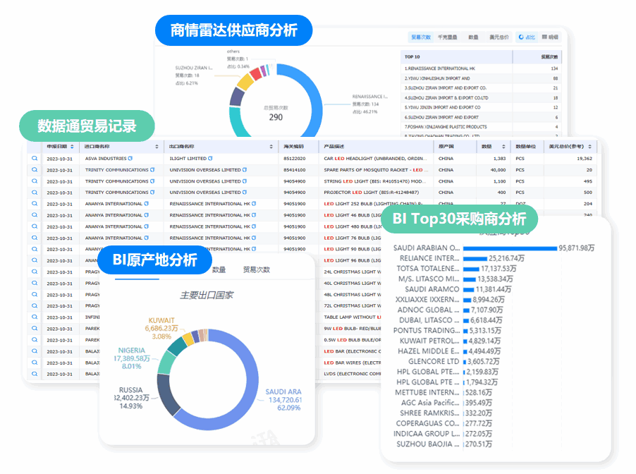 市场分析,产品市场分析,产品相关市场分析 市场分析,产品市场分析,产品相关市场分析