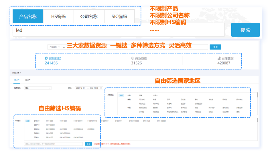 海关数据,国家海关数据,最新海关数据