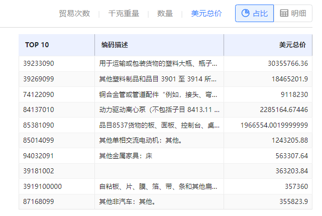 海关数据在线查询,USDT钱包海关数据在线查询,海关数据