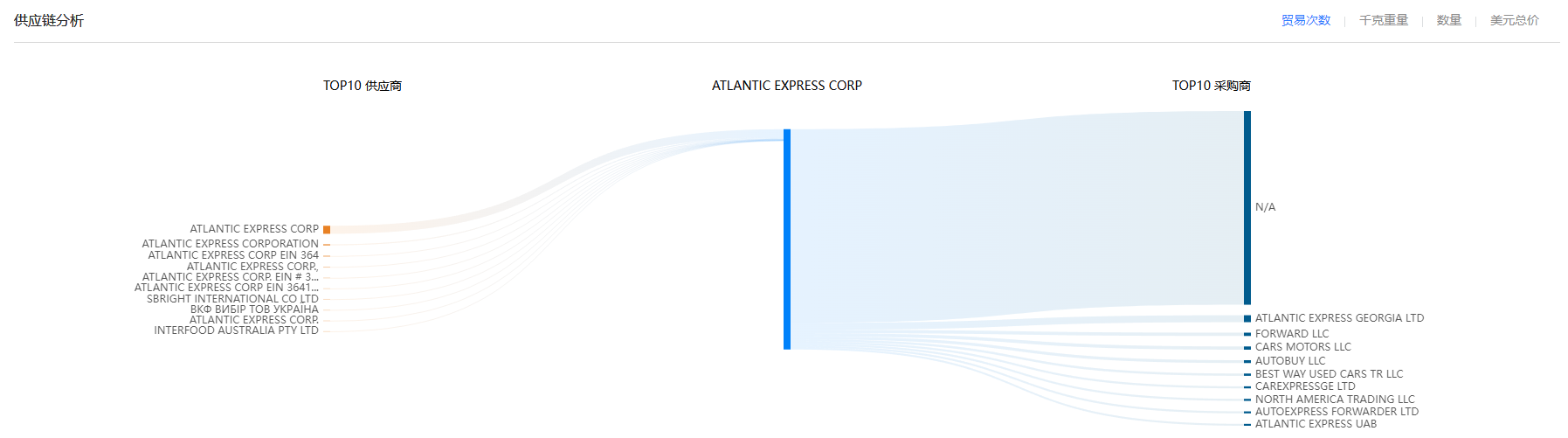 供应链,USDT钱包供应链,USDT钱包供应链分析
