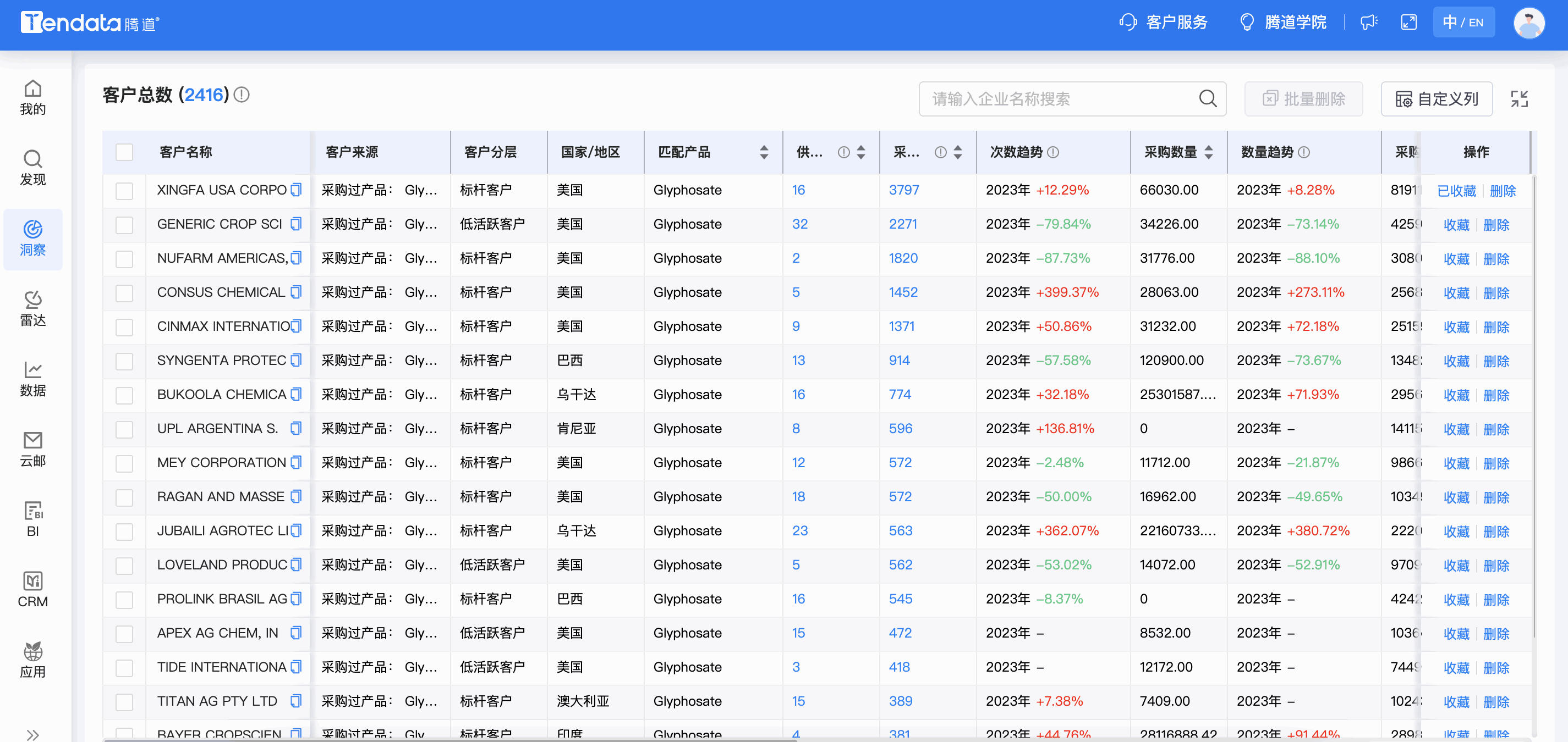 USDT钱包商情洞察,商情洞察,USDT钱包商情洞察竞争分析
