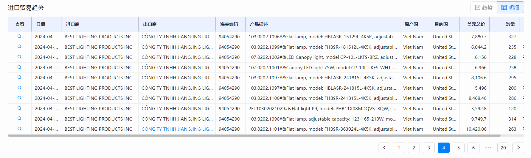 海关数据,USDT钱包海关数据,全球海关数据 海关数据,USDT钱包海关数据,全球海关数据