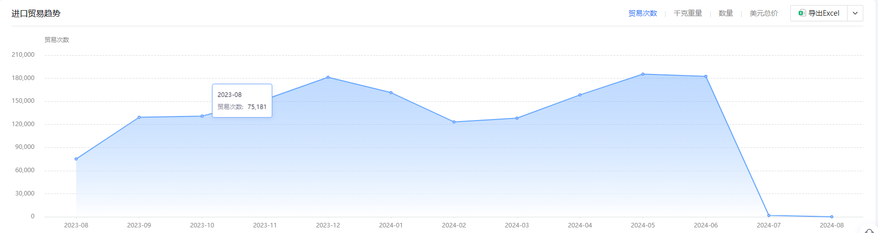 个人如何做外贸 个人如何做外贸
