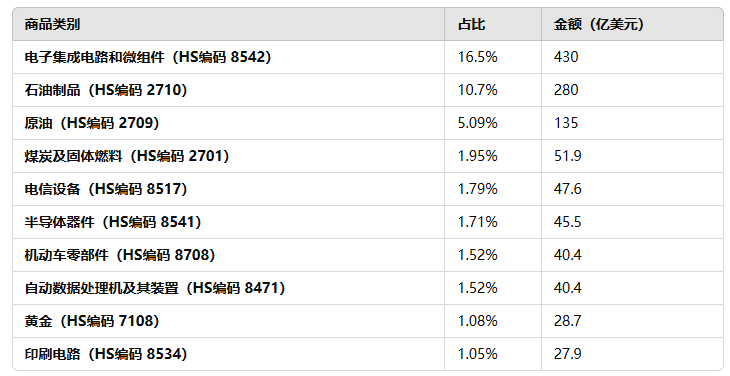 外贸开发,开发马来西亚市场,开发马来西亚外贸市场 外贸开发,开发马来西亚市场,开发马来西亚外贸市场