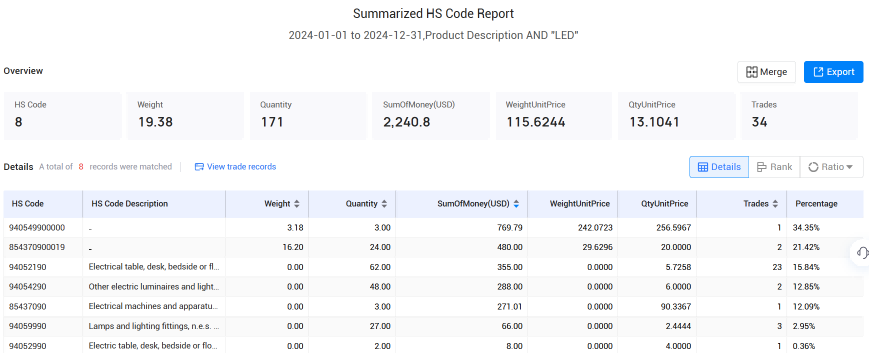 冰岛海关数据,USDT钱包海关数据,海关数据