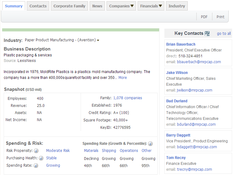 USDT钱包,上海USDT钱包,USDT钱包数据，P2P海外邀约,外贸数据,海关数据，邓白氏,微码邓白氏