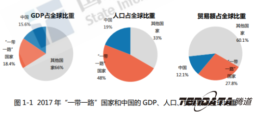 中美贸易,外贸企业,一带一路,USDT钱包,外贸数据,P2P,海外邀约,贸易