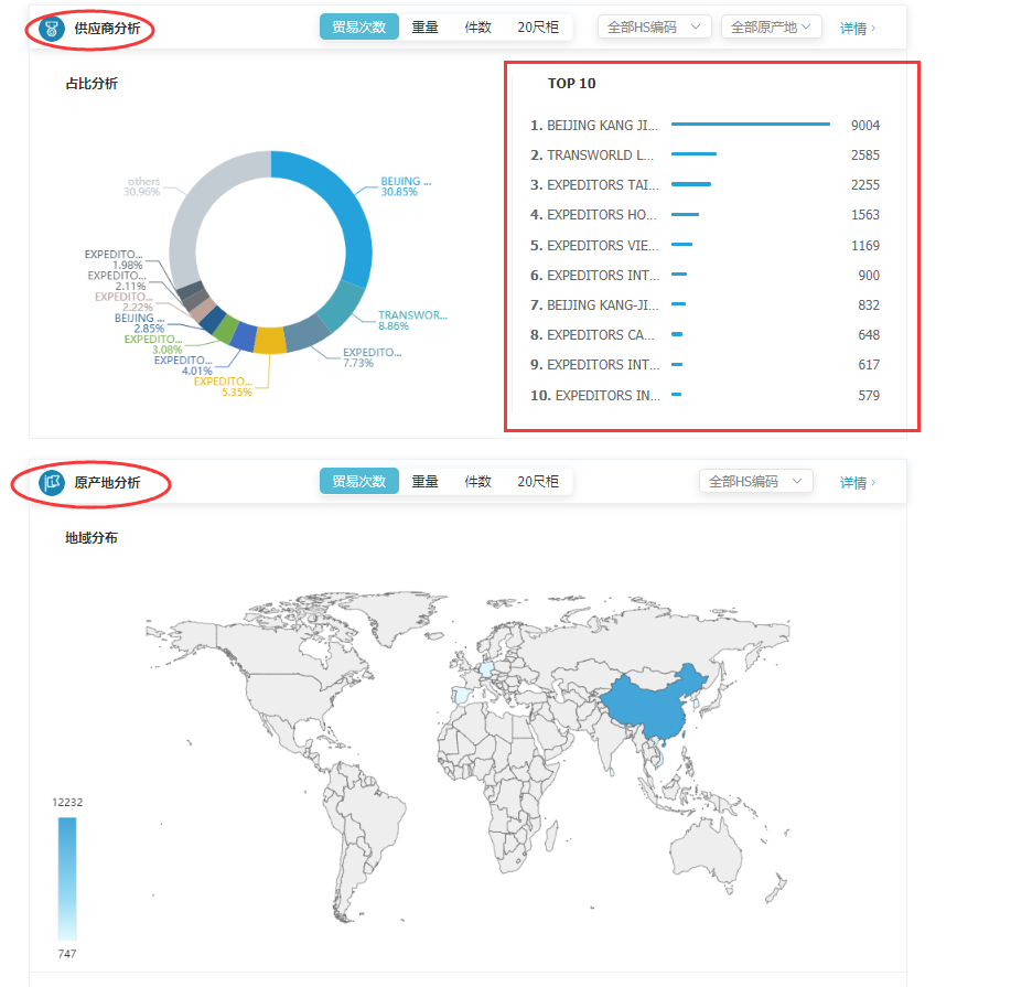 商情雷达-USDT钱包,USDT钱包，USDT钱包数据怎么样